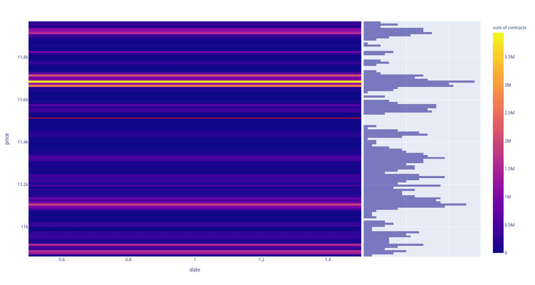 Bitcoin Liquidation Pools